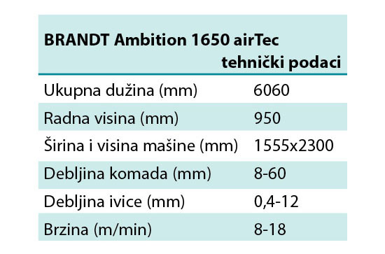 BRANDT Ambition 1650 air Tec - tehnički podaci