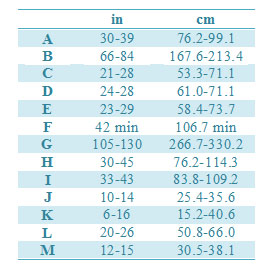 Antropometrijski podaci - poslovni sto