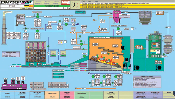  Složeni sistem zahteva savremeno upravljanje i regulaciju 