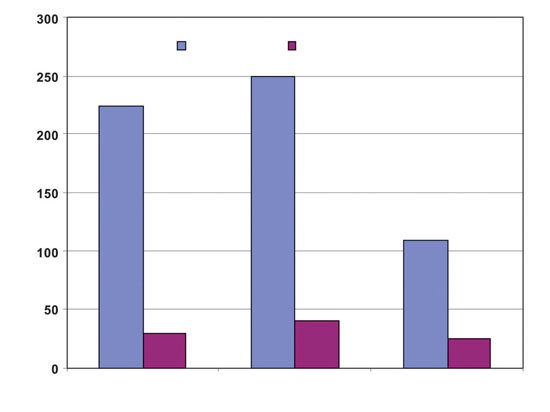 Faktor otpornosti drveta modifikovanog furfuralom na difuziju vodene pare