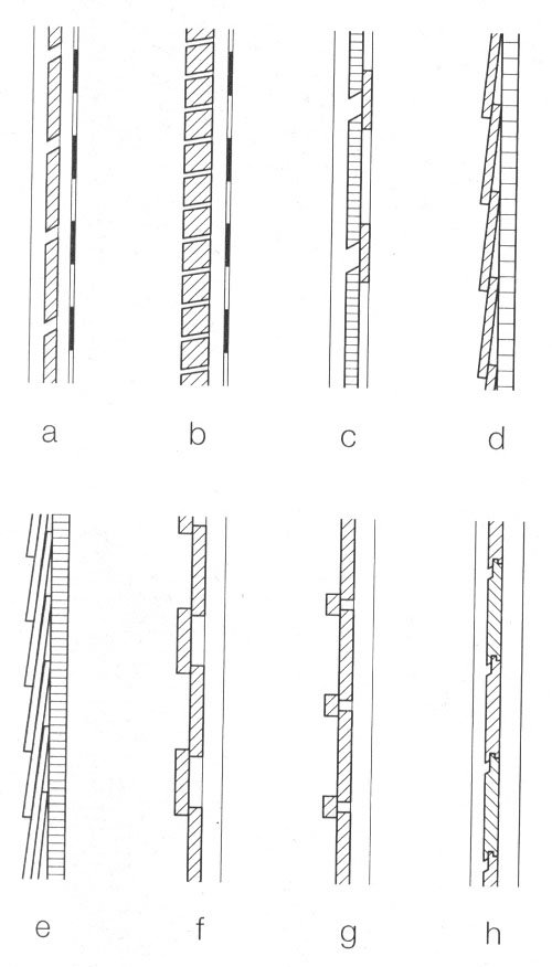 Različiti načini postavljanja fasadnih dasaka