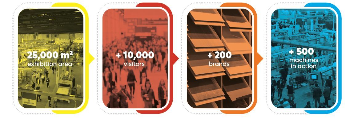 Predviđanja vezano za All4Wood 2024, Poljska